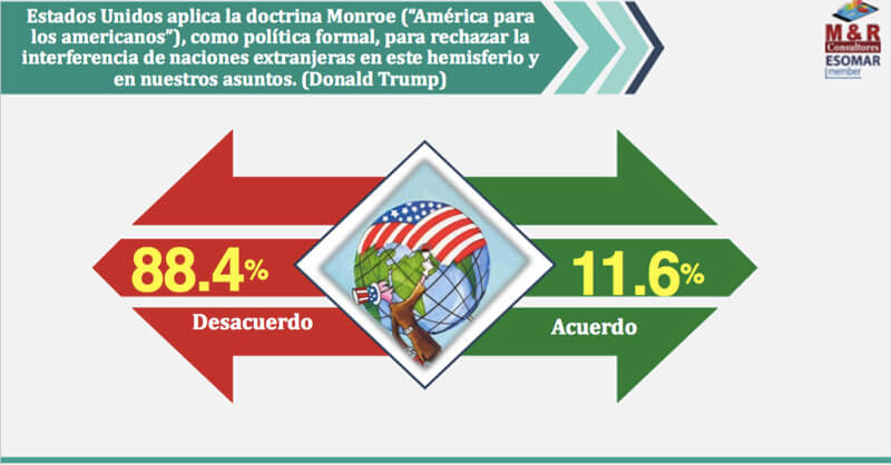 encuesta-myr-nicaragua-
